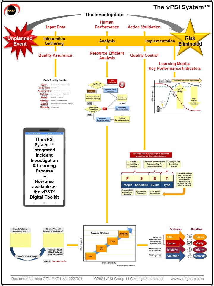 The vPSI System